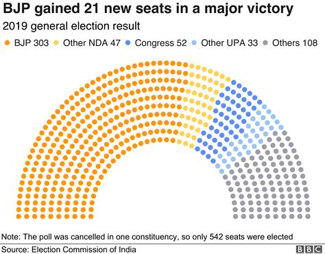 May 2019 Elections: .